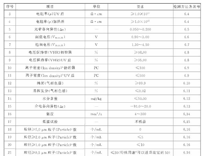 GB/T 36652-2018 TFT混合液晶材料水分檢測(cè)-卡爾費(fèi)休庫(kù)侖法