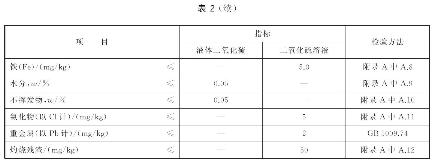 食品添加劑 二氧化硫 - 水分的測定-卡爾費(fèi)休法