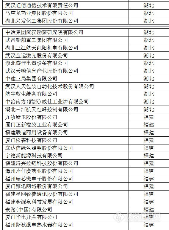 中國(guó)創(chuàng)新企業(yè)1000強(qiáng)，儀器公司占8席!