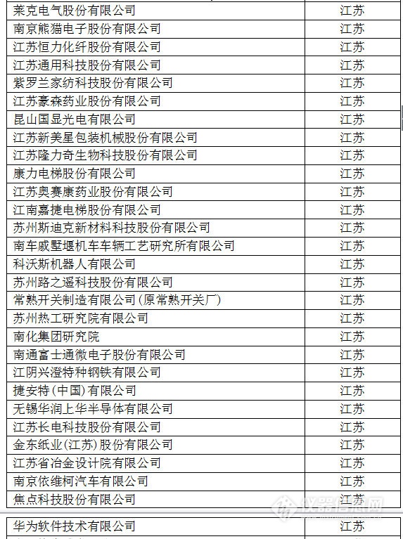 中國(guó)創(chuàng)新企業(yè)1000強(qiáng)，儀器公司占8席!