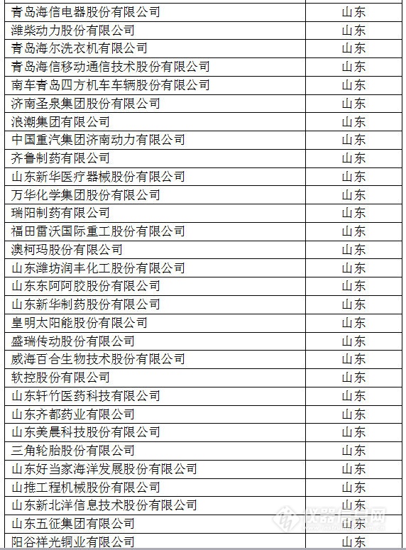 中國(guó)創(chuàng)新企業(yè)1000強(qiáng)，儀器公司占8席!