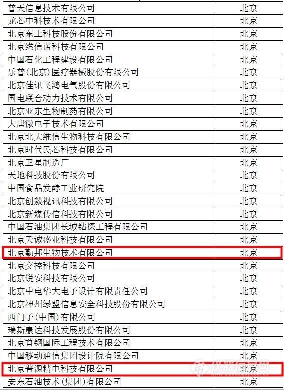 中國(guó)創(chuàng)新企業(yè)1000強(qiáng)，儀器公司占8席!