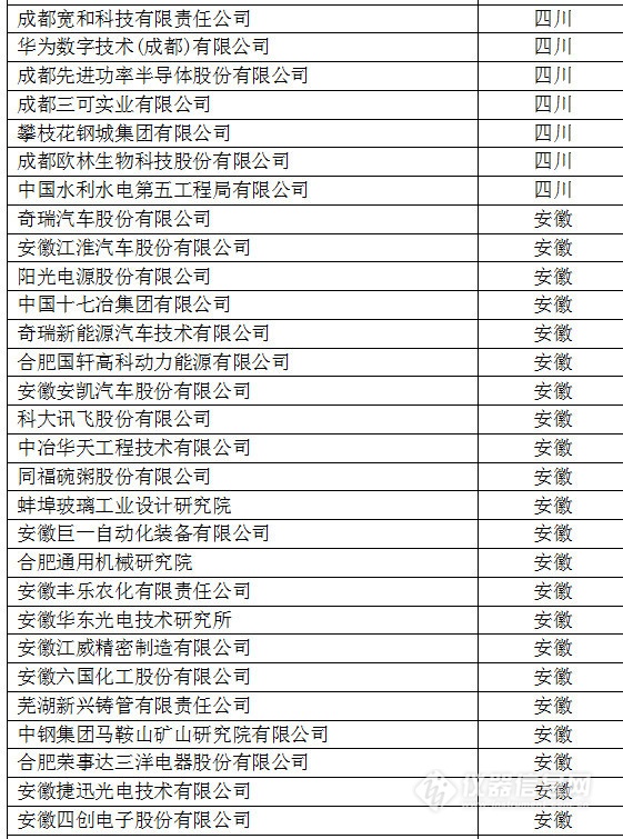 中國(guó)創(chuàng)新企業(yè)1000強(qiáng)，儀器公司占8席!