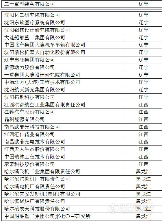 中國(guó)創(chuàng)新企業(yè)1000強(qiáng)，儀器公司占8席!