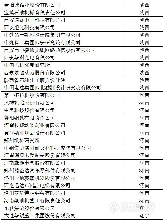 中國(guó)創(chuàng)新企業(yè)1000強(qiáng)，儀器公司占8席!