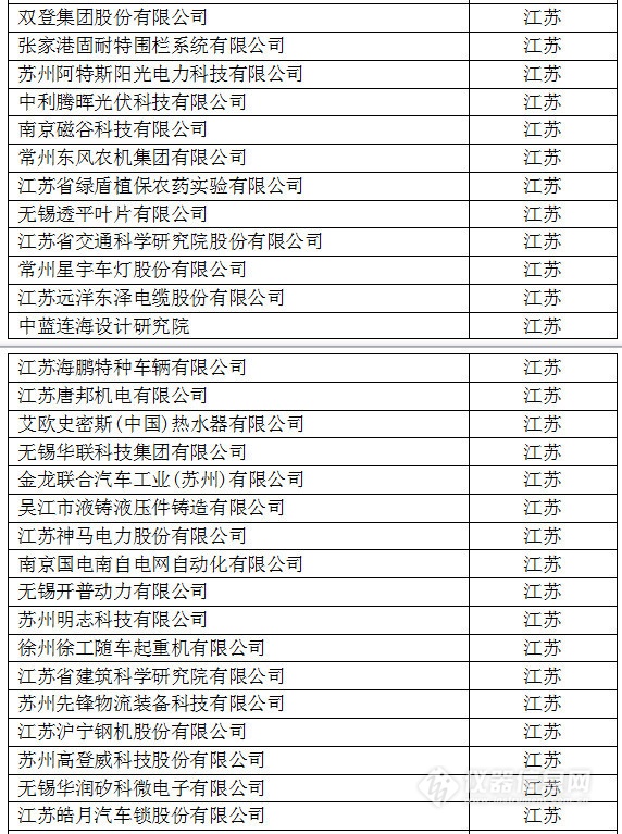 中國(guó)創(chuàng)新企業(yè)1000強(qiáng)，儀器公司占8席!