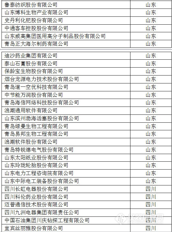 中國(guó)創(chuàng)新企業(yè)1000強(qiáng)，儀器公司占8席!