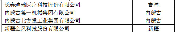 中國(guó)創(chuàng)新企業(yè)1000強(qiáng)，儀器公司占8席!