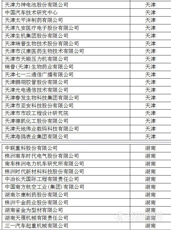 中國(guó)創(chuàng)新企業(yè)1000強(qiáng)，儀器公司占8席!