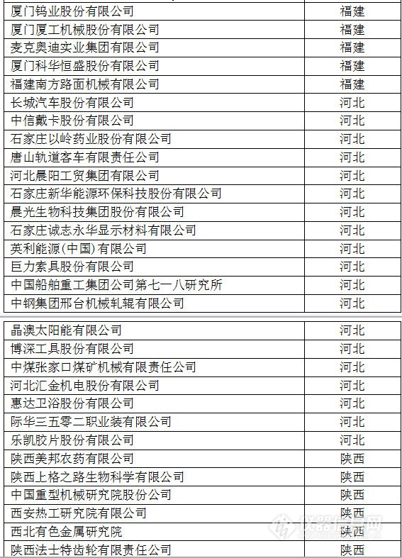 中國(guó)創(chuàng)新企業(yè)1000強(qiáng)，儀器公司占8席!