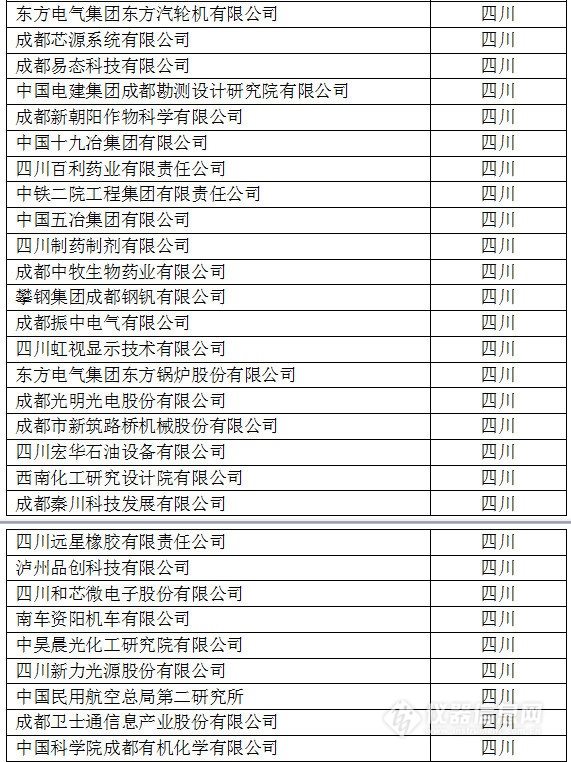 中國(guó)創(chuàng)新企業(yè)1000強(qiáng)，儀器公司占8席!