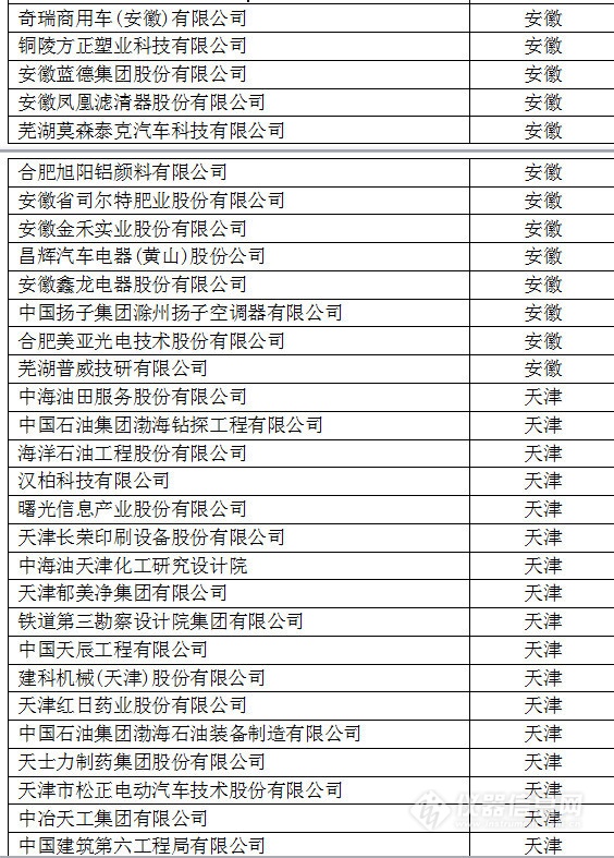 中國(guó)創(chuàng)新企業(yè)1000強(qiáng)，儀器公司占8席!