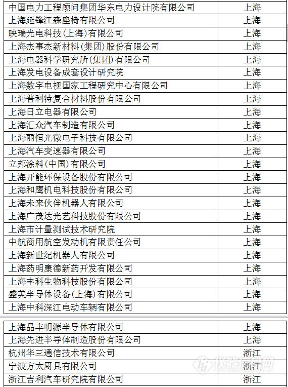 中國(guó)創(chuàng)新企業(yè)1000強(qiáng)，儀器公司占8席!