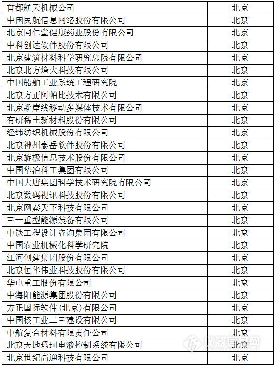 中國(guó)創(chuàng)新企業(yè)1000強(qiáng)，儀器公司占8席!