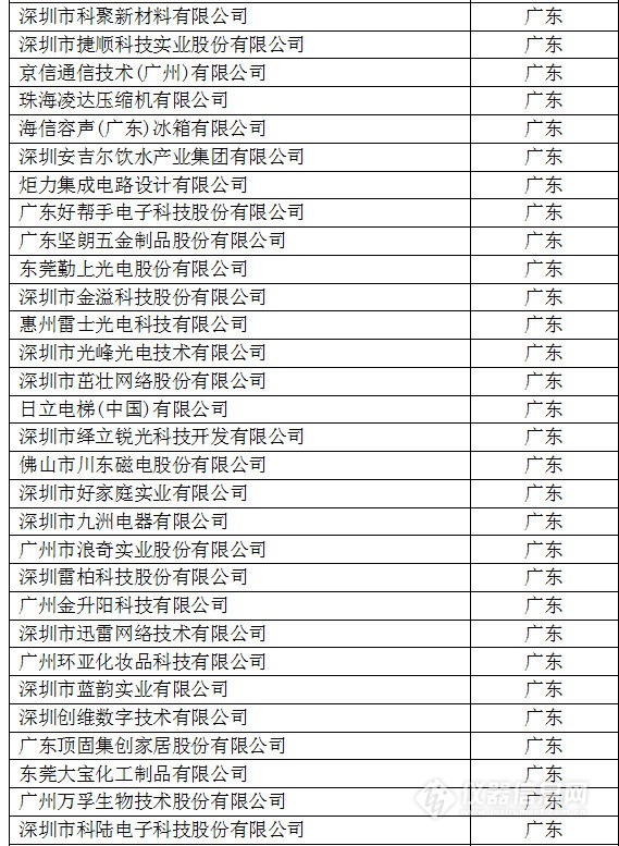 中國(guó)創(chuàng)新企業(yè)1000強(qiáng)，儀器公司占8席!