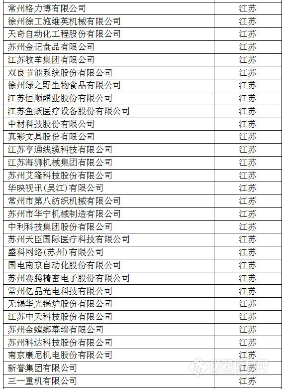 中國(guó)創(chuàng)新企業(yè)1000強(qiáng)，儀器公司占8席!