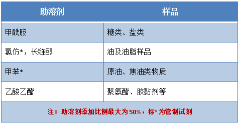 水分測(cè)試（技巧篇）